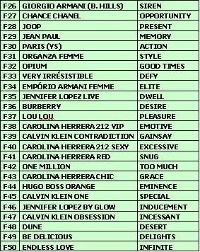 Fragrância Feminina 2